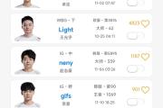  Rookie回归赛场，比分优势明显首场状态亮眼，IG观众沸腾！
